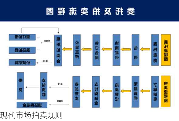 现代市场拍卖规则