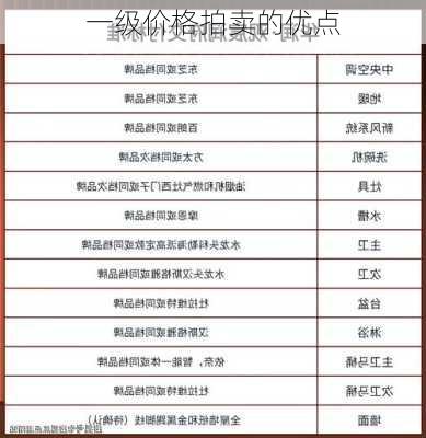 一级价格拍卖的优点