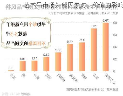 艺术品市场外部因素对其价值的影响