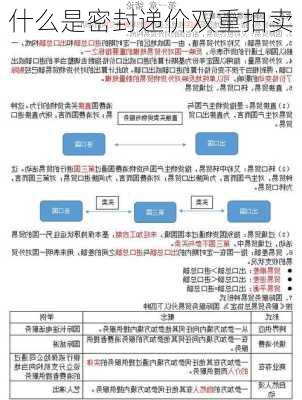 什么是密封递价双重拍卖