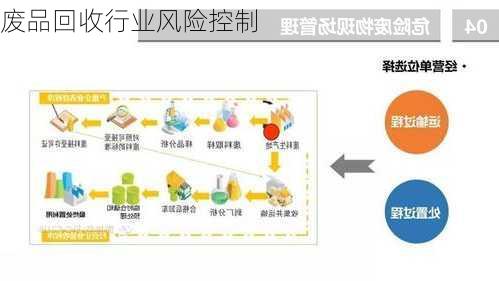 废品回收行业风险控制