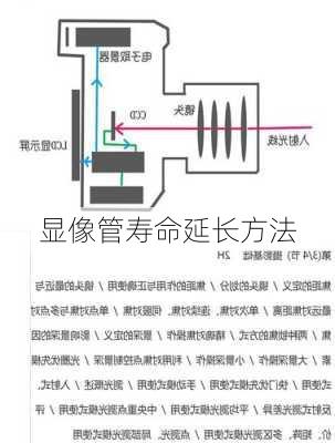 显像管寿命延长方法