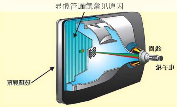 显像管漏气常见原因