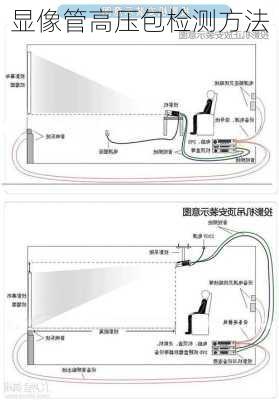 显像管高压包检测方法