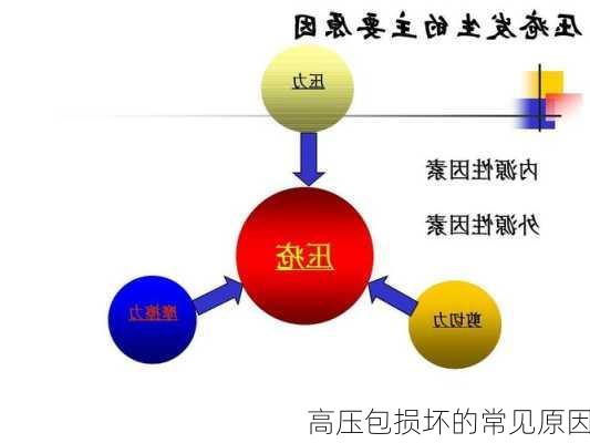 高压包损坏的常见原因