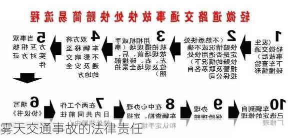 雾天交通事故的法律责任