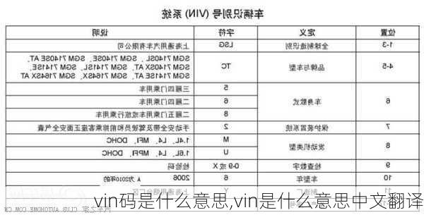 vin码是什么意思,vin是什么意思中文翻译