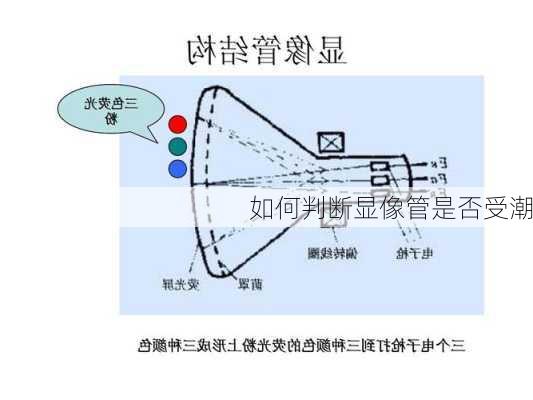 如何判断显像管是否受潮