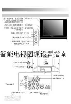 智能电视图像设置指南