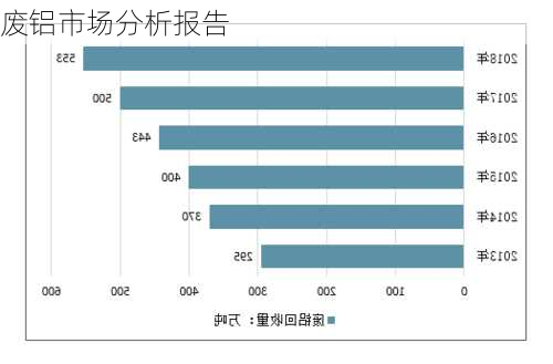 废铝市场分析报告