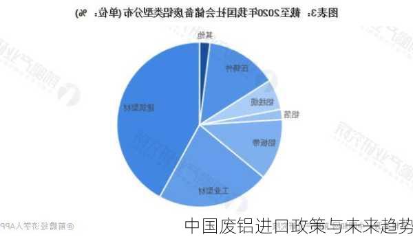 中国废铝进口政策与未来趋势