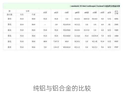 纯铝与铝合金的比较