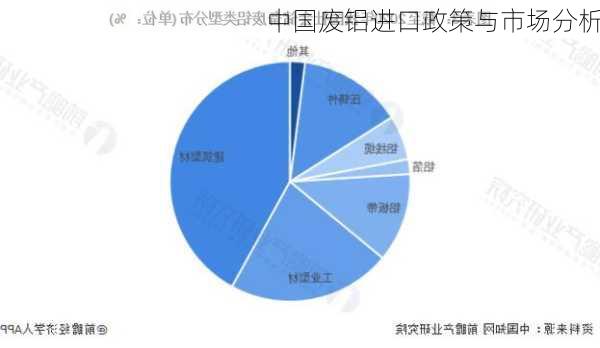 中国废铝进口政策与市场分析