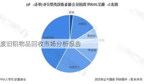 废旧铝物品回收市场分析报告