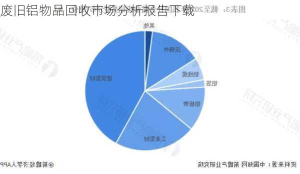 废旧铝物品回收市场分析报告下载