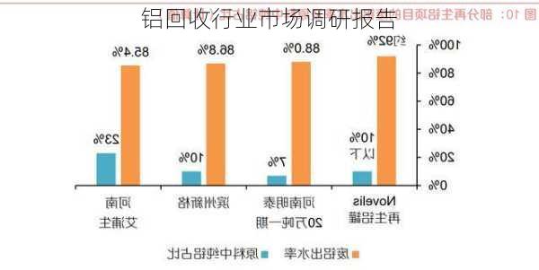 铝回收行业市场调研报告