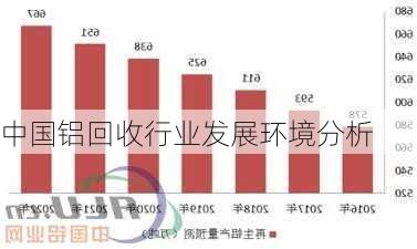 中国铝回收行业发展环境分析