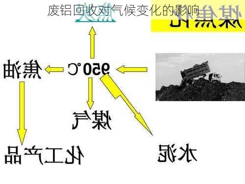 废铝回收对气候变化的影响