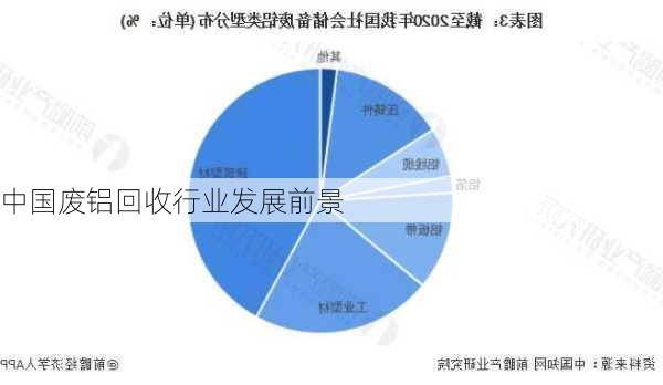 中国废铝回收行业发展前景