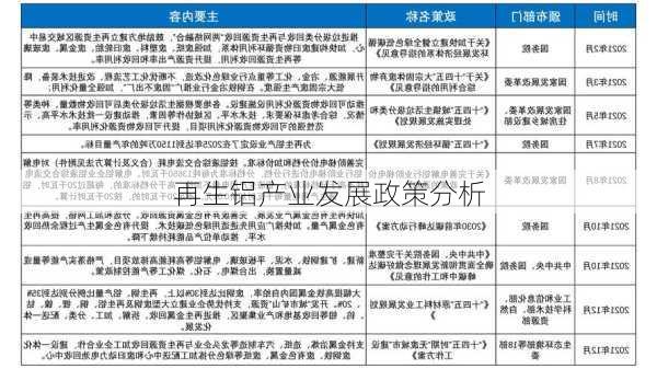 再生铝产业发展政策分析