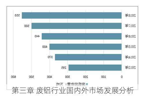 第三章 废铝行业国内外市场发展分析