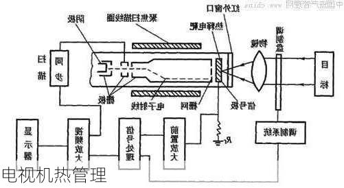 电视机热管理