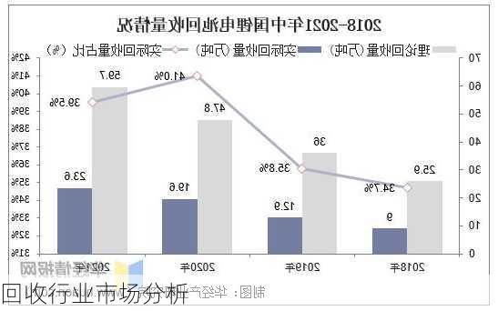 回收行业市场分析