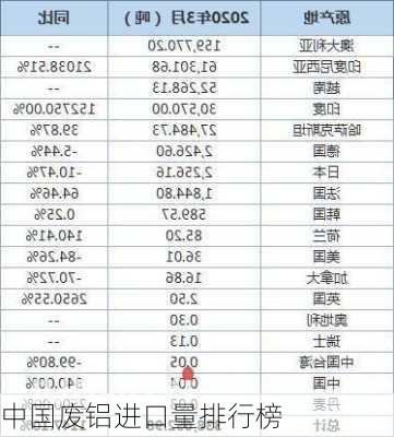 中国废铝进口量排行榜