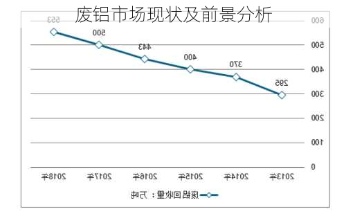 废铝市场现状及前景分析