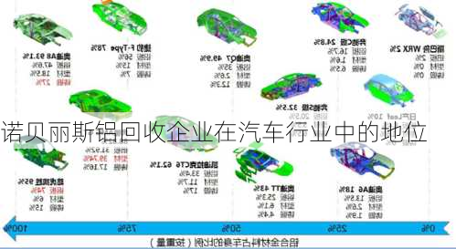 诺贝丽斯铝回收企业在汽车行业中的地位