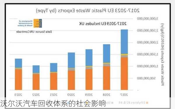 沃尔沃汽车回收体系的社会影响