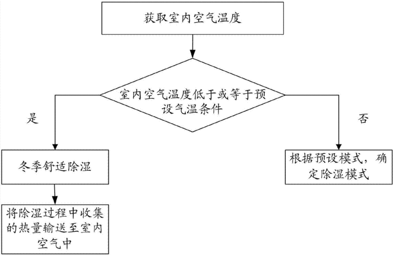 皮质家具湿度控制方法