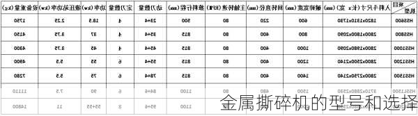 金属撕碎机的型号和选择