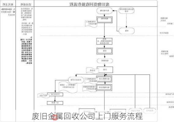 废旧金属回收公司上门服务流程