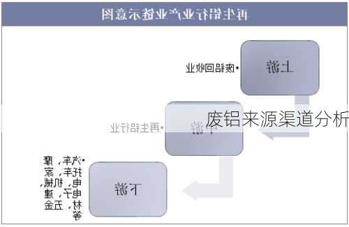 废铝来源渠道分析