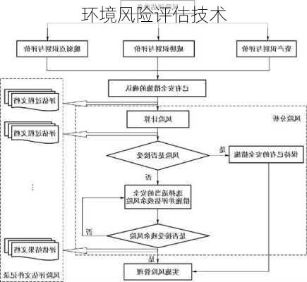 环境风险评估技术