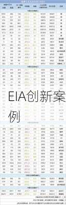 EIA创新案例