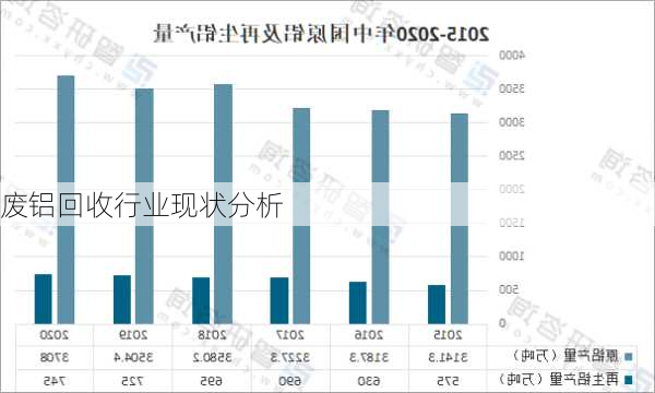 废铝回收行业现状分析