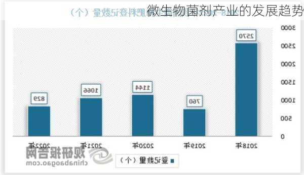 微生物菌剂产业的发展趋势