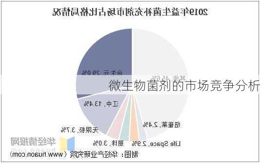 微生物菌剂的市场竞争分析