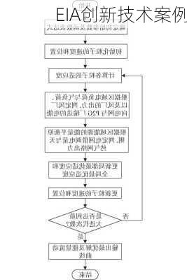 EIA创新技术案例