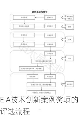 EIA技术创新案例奖项的评选流程