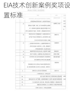 EIA技术创新案例奖项设置标准