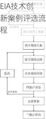 EIA技术创新案例评选流程