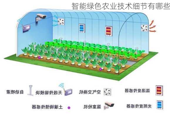 智能绿色农业技术细节有哪些