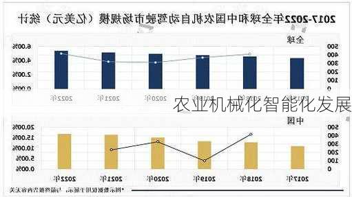 农业机械化智能化发展