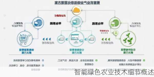 智能绿色农业技术细节概述