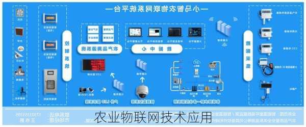 农业物联网技术应用