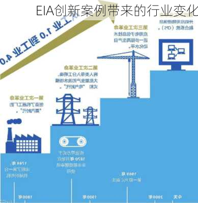 EIA创新案例带来的行业变化