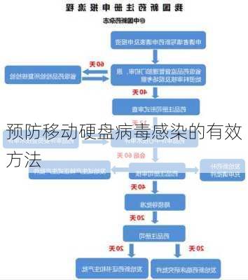 预防移动硬盘病毒感染的有效方法